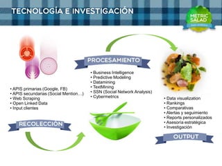 • APIS primarias (Google, FB)
• APIS secundarias (Social Mention…)
• Web Scraping
• Open Linked Data
• Input clientes
• Business Intelligence
• Predictive Modeling
• Datamining
• TextMining
• SSN (Social Network Analysis)
• Cybermetrics • Data visualization
• Rankings
• Comparativas
• Alertas y seguimiento
• Reports personalizados
• Asesoría estratégica
• Investigación
 
