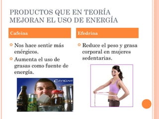 PRODUCTOS QUE EN TEORÍA
MEJORAN EL USO DE ENERGÍA
Cafeína                   Efedrina

 Nos hace sentir más        Reduce el peso y grasa
  enérgicos.                  corporal en mujeres
 Aumenta el uso de           sedentarias.
  grasas como fuente de
  energía.
 