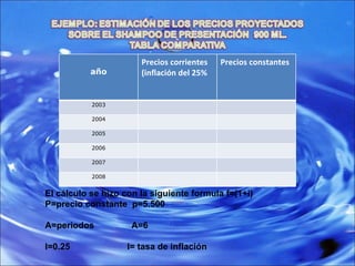 El cálculo se hizo con la siguiente formula f=(1+i) P=precio constante  p=5.500   A=periodos  A=6   I=0.25  I= tasa de inflación año Precios corrientes (inflación del 25% Precios constantes 2003 2004 2005 2006 2007 2008 