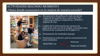 ACTIVIDADES SEGUNDO MOMENTO
¿Hasta donde avanzamos en la mejora de nuestra escuela?
10. - Recuperación de gráficas de cada uno de los
rasgos de las sesiones dos y cuatro de CTE y
construyan gráficas comparativas. (ANEXO 2
páginas 18 y 19).
11. - Análisis de la información que aportan las
gráficas de cada uno de los rasgos, (tomando como
referencia las 4 preguntas de la página 12).
12. - Presentación de resultados al grupo.
13. - Propuestas en colectivo para la comunicación de
estos resultados:
Alumnos
MAESTRO (A)
Padres de Familia
 