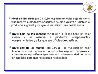 Nivel de los pies:   ( de 0 a 0,60 m. )  tiene un valor bajo de venta y se reserva a productos pesados o de gran volumen, también a productos a granel y los que se visualizan bien desde arriba  Nivel bajo de las manos:  (de 0,60 a 0,90 m.) tiene un valor medio y se reserva a productos indispensables, complementarios y a los que son difíciles de clasificar. Nivel alto de las manos : (de 0,90 a 1,10 m.) tiene un valor bueno de venta, se reserva a productos capaces de provocar una compra espontánea (que obedece  a la necesidad de darse un capricho pero que no nos son necesarios)  