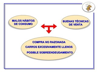 MALOS HÁBITOS DE CONSUMO BUENAS TÉCNICAS DE VENTA COMPRA NO RAZONADA CARROS EXCESIVAMENTE LLENOS POSIBLE SOBREENDEUDAMIENTO 