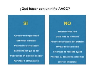 ¿Qué hacer con un niño AACC?
Apreciar su singularidad
Estimular sin forzar
Potenciar su creatividad
Explicarle por qué es así
Pedir ayuda en el centro escolar
Aprender a comunicaros
Hacerle sentir raro
Darle más de lo mismo
Ponerlo de ayudante del profesor
Olvidar que es un niño
Creer que no necesita ayuda
Priorizar su desarrollo académico
sobre el emocional
SÍ NO
 