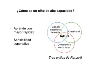 ¿Cómo es un niño de alta capacidad?
Habilidad
superior a
la media Creatividad
Compromiso
con la tarea
AACC
Tres anillos de Renzulli
• Aprende con
mayor rapidez
• Sensibilidad
superlativa
 