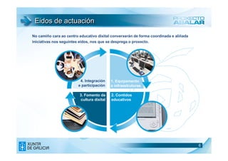 Eidos de actuación

No camiño cara ao centro educativo dixital converxerán de forma coordinada e aliñada
iniciativas nos seguintes eidos, nos que se desprega o proxecto.




                         4. Integración    1. Equipamento
                        e participación    e infraestruturas

                         3. Fomento da     2. Contidos
                         cultura dixital   educativos




                                                                                       6
 