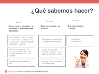 innovación de negocio centrada en personas
Soluciones simples a
problemas empresariales
complejos
Transformación de
equipos
Transformación
cultural
Negocio
Personas Proceso
B u s c a m o s s o l u c i o n e s
c r e a t i v a s a p r o b l e m a s
complejos para mejorar
productos / servicios
Diseñamos experiencias y
r e l a c i o n e s d e l a s
Organizaciones con sus
clientes
Diseñamos propuestas de
valor
Estrategia y creatividad
de equipos comerciales
C a p a c i d a d e s y
c o m p e t e n c i a s p a r a
resolver retos del negocio
Impulso de la innovación
de los negocios
Formación
de mentores
¿Qué sabemos hacer?
 
