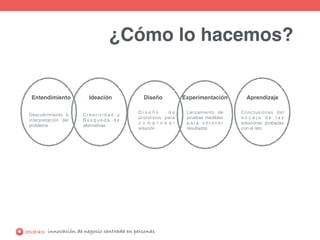 innovación de negocio centrada en personas
Entendimiento Ideación Diseño Experimentación Aprendizaje
Descubrimiento e
interpretación del
problema
C r e a t i v i d a d y
B ú s q u e d a d e
alternativas
D i s e ñ o d e
prototipos para
c o m p r o b a r
solución
Lanzamiento de
pruebas medibles
p a r a o b t e n e r
resultados
Conclusiones del
e n c a j e d e l a s
soluciones probadas
con el reto
¿Cómo lo hacemos?
 