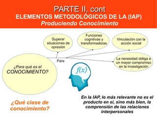 PARTE II, contPARTE II, cont
ELEMENTOS METODOLÓGICOS DE LA (IAP)
Produciendo Conocimiento
¿Para qué es el
CONOCIMIENTO?
Vinculación con la
acción social
La necesidad obliga a
un mayor compromiso
en la investigación
Funciones
cognitivas y
transformadoras
Superar
situaciones de
opresión
Para
En la IAP, lo más relevante no es el
producto en sí, sino más bien, la
comprensión de las relaciones
interpersonales
¿Qué clase de
conocimiento?
 