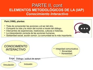 PARTE II, contPARTE II, cont
ELEMENTOS METODOLÓGICOS DE LA (IAP)
Conocimiento Interactivo
Park (1990), plantea:

Trata de comprender las acciones y el ser del otro.

Compartir la vida y la visión del mundo a través del diálogo.

Intercambio de experiencias, tradiciones, culturas e historias.

La interpretación correcta de las acciones humanas.

Solidaridad social, acción común. La comunidad es lo más importante.
CONOCIMIENTO
INTERACTIVO
Vinculación Inclusión
Exige

Integridad comunicativa.

Sinceridad.

Honestidad.
Diálogo / actitud de apoyo
 