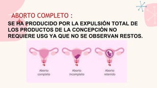 ABORTO COMPLETO :
SE HA PRODUCIDO POR LA EXPULSIÓN TOTAL DE
LOS PRODUCTOS DE LA CONCEPCIÓN NO
REQUIERE USG YA QUE NO SE OBSERVAN RESTOS.
 