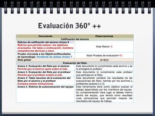 Evaluación 360º ++
 