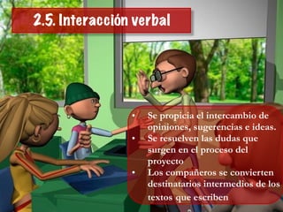 2.5. Interacción verbal
• Se propicia el intercambio de
opiniones, sugerencias e ideas.
• Se resuelven las dudas que
surgen en el proceso del
proyecto
• Los compañeros se convierten
destinatarios intermedios de los
textos que escriben
 