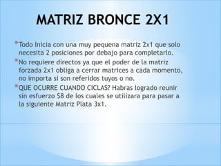 MATRIZ BRONCE 2X1
*Todo Inicia con una muy pequena matriz 2x1 que solo
necesita 2 posiciones por debajo para completarlo.
*No requiere directos ya que el poder de la matriz
forzada 2x1 obliga a cerrar matrices a cada momento,
no importa si son referidos tuyos o no.
*QUE OCURRE CUANDO CICLAS? Habras logrado reunir
sin esfuerzo $8 de los cuales se utilizara para pasar a
la siguiente Matriz Plata 3x1.
 