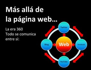 Más allá de la página web… La era 360 Todo se comunica entre sí:  