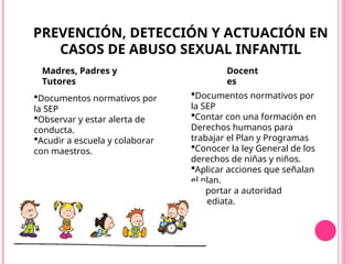 Prevencion deteccion y actuacion en caso de abuso sexual infantil.ppt