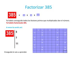 Factorizar 385Al dividir por 5 si da resto 0: ESTE ES VÁLIDO.