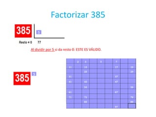 Factorizar¿Hay alguna manera de hacer eso mismo más organizadamente?Si : PROBANDO  A  DIVIDIR POR LOS PRIMOS.Encontrad la factorización del número 385 (que es un número grande).Necesitaréis tener presentes los números primos: