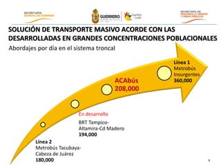 ACABus BRT Acapulco | PDF