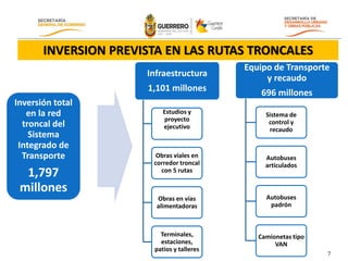 INVERSION PREVISTA EN LAS RUTAS TRONCALES
                                           Equipo de Transporte
                      Infraestructura           y recaudo
                      1,101 millones           696 millones
Inversión total
   en la red              Estudios y            Sistema de
                          proyecto               control y
  troncal del             ejecutivo              recaudo
    Sistema
 Integrado de
  Transporte            Obras viales en         Autobuses
                       corredor troncal         articulados
  1,797                  con 5 rutas

 millones
                        Obras en vías           Autobuses
                        alimentadoras            padrón



                         Terminales,          Camionetas tipo
                         estaciones,               VAN
                       patios y talleres                        7
 