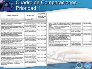 Cuadro de Comparaciones –Prioridad 1 
