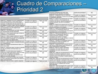 Cuadro de Comparaciones –Prioridad 2 