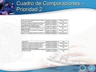 Cuadro de Comparaciones –Prioridad 2 