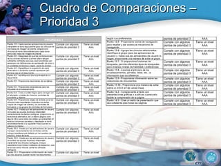 Cuadro de Comparaciones –Prioridad 3 
