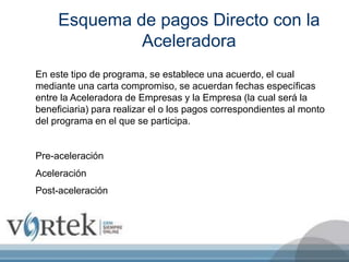 Esquema de pagos Directo con la
Aceleradora
En este tipo de programa, se establece una acuerdo, el cual
mediante una carta compromiso, se acuerdan fechas específicas
entre la Aceleradora de Empresas y la Empresa (la cual será la
beneficiaria) para realizar el o los pagos correspondientes al monto
del programa en el que se participa.
Pre-aceleración
Aceleración
Post-aceleración
 