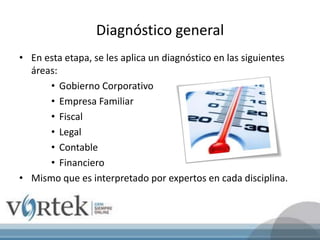 Diagnóstico general
• En esta etapa, se les aplica un diagnóstico en las siguientes
áreas:
• Gobierno Corporativo
• Empresa Familiar
• Fiscal
• Legal
• Contable
• Financiero
• Mismo que es interpretado por expertos en cada disciplina.
 