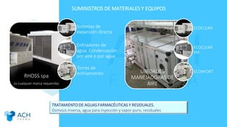 SUMINISTROS DE MATERIALES Y EQUIPOS
RHOSS spa
(o cualquier marca requerida)
Sistemas de
expansión directa
Enfriadores de
agua. Condensación
por aire o por agua
Torres de
enfriamiento UNIDADES
MANEJADORAS DE
AIRE
ECOCLEAN
ECOCLEAN
SM
ECONFORT
TRATAMIENTO DE AGUAS FARMACÉUTICAS Y RESIDUALES.
Osmosis inversa, agua para inyección y vapor puro, residuales
 