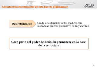 12
Descentralización Grado de autonomía de los médicos con
respecto al proceso productivo es muy elevado
Gran parte del poder de decisión permanece en la base
de la estructura
Característica fundamental de este tipo de organización
 