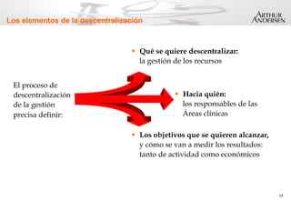18
Los elementos de la descentralización
El proceso de
descentralización
de la gestión
precisa definir:
w  Hacia quién:
los responsables de las
Áreas clínicas
w  Qué se quiere descentralizar:
la gestión de los recursos
w  Los objetivos que se quieren alcanzar,
y cómo se van a medir los resultados:
tanto de actividad como económicos
 