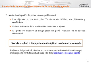 21
Pérdida residual = Comportamiento óptimo - realmente alcanzado
Problema del principal: diseñar un contrato o mecanismo de incentivos que
minimice esta pérdida residual: para ello debe transferirse riesgo al agente
La teoría de incentivos en el marco de la relación de agencia
En teoría, la delegación de poder plantea problemas si:
w  Los objetivos y, por tanto, las “funciones de utilidad, son diferentes y
conflictivas
w  Existen asimetrías de la información favorables al agente
w  El grado de aversión al riesgo juega un papel relevante en la relación
contractual
 