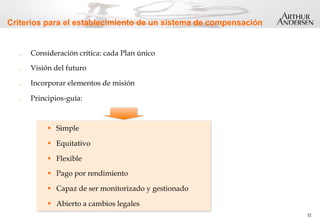 32
Criterios para el establecimiento de un sistema de compensación
.  Consideración crítica: cada Plan único
.  Visión del futuro
.  Incorporar elementos de misión
.  Principios-guía:
w  Simple
w  Equitativo
w  Flexible
w  Pago por rendimiento
w  Capaz de ser monitorizado y gestionado
w  Abierto a cambios legales
 