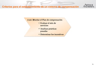 34
Criterios para el establecimiento de un sistema de compensación
Diseñar el Plan de compensación
•  Evaluar el mix de
servicios
•  Analizar prácticas
pasadas
•  Determinar los incentivos
FASE II
 