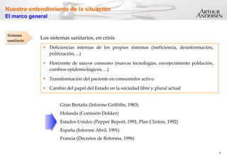 4
Sistema
sanitario
Nuestro entendimiento de la situación
El marco general
.  Los sistemas sanitarios, en crisis
w  Deficiencias internas de los propios sistemas (ineficiencia, desinformación,
politización, ...)
w  Horizonte de mayor consumo (nuevas tecnologías, envejecimiento población,
cambios epidemiológicos, ...)
w  Transformación del paciente en consumidor activo
w  Cambio del papel del Estado en la sociedad libre y plural actual
Gran Bretaña (Informe Griffiths, 1983)
Holanda (Comisión Dekker)
Estados Unidos (Pepper Report, 1991, Plan Clinton, 1992)
España (Informe Abril, 1991)
Francia (Decretos de Reforma, 1996)
 