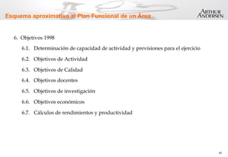 40
Esquema aproximativo al Plan Funcional de un Área
6. Objetivos 1998
6.1. Determinación de capacidad de actividad y previsiones para el ejercicio
6.2. Objetivos de Actividad
6.3. Objetivos de Calidad
6.4. Objetivos docentes
6.5. Objetivos de investigación
6.6. Objetivos económicos
6.7. Cálculos de rendimientos y productividad
 