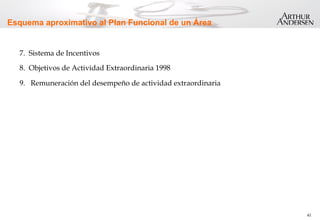 41
Esquema aproximativo al Plan Funcional de un Área
7. Sistema de Incentivos
8. Objetivos de Actividad Extraordinaria 1998
9. Remuneración del desempeño de actividad extraordinaria
 