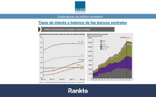 Conferencia en A Coruña - ¿Cómo afecta una subida de tipos a tus inversiones?