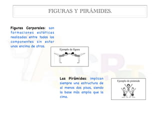 Figuras Corporales: son
for maciones estéticas
realizadas entre todos los
componentes sin estar
unos encima de otros.
FIGURAS Y PIRÁMIDES.
También se puede definir como un deporte cooperativo, donde existe siempre la
presencia de varios compañeros que sincronizan sus acciones motrices en un espacio
estable reglado, para conseguir la realización de figuras o pirámides humanas.
Veamos a continuación la diferencia entre los conceptos de figura y pirámide:
Las Figuras Corporales son formaciones estéticas
realizadas entre todos los componentes sin estar unos
encima de otros.
Las pirámides implican siempre una estructura de al
menos dos pisos, siendo la base más amplia que la cima.
Como deporte de competición que es, el acrosport presenta las siguientes características
generales:
-Categorías en las que se puede competir: parejas femeninas, parejas masculinas, parejas
mixtas, tríos femeninos y cuartetos masculinos.
-Los elementos de equilibrios y saltos acrobáticos constituyen la parte principal del
ejercicio, formando un conjunto armonioso y rítmico con otros elementos gimnásticos de
flexibilidad y danza.
1
Acróbata: del griego PacrobatosQ, el que sube a lo alto. Coreografía: arte de componer bailes.
Diccionario de la RAE (Real Academia Española de la Lengua)
Ejemplo de figura Ejemplo de pirámide
Es un deporte acrobático-coreográfico , ya que en sus ejercicios se integran tres
elementos fundamentales:
Formación de figuras o pirámides corporales.
Realización de habilidades gimnásticas de suelo
(saltos, giros y equilibrios) que son utilizadas
como transiciones de unas figuras a otras.
Música, que apoya al componente coreográfico de
combinación de los elementos anteriores.
También se puede definir como un deporte cooperativo, donde existe siempre la
presencia de varios compañeros que sincronizan sus acciones motrices en un espacio
estable reglado, para conseguir la realización de figuras o pirámides humanas.
Veamos a continuación la diferencia entre los conceptos de figura y pirámide:
Las Figuras Corporales son formaciones estéticas
realizadas entre todos los componentes sin estar unos
encima de otros.
Las pirámides implican siempre una estructura de al
menos dos pisos, siendo la base más amplia que la cima.
Como deporte de competición que es, el acrosport presenta las siguientes características
generales:
Ejemplo de figura Ejemplo de pirámide
Las Pirámides: implican
siempre una estructura de
al menos dos pisos, siendo
la base más amplia que la
cima.
 