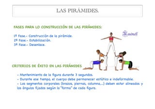 FASES PARA LO CONSTRUCCIÓN DE LAS PIRÁMIDES:

1ª Fase.- Construcción de la pirámide.

2ª Fase.- Estabilización.

3ª Fase.- Desenlace.
LAS PIRÁMIDES.
CRITERIOS DE ÉXITO EN LAS PIRÁMIDES

- Mantenimiento de la ﬁgura durante 3 segundos. 

- Durante ese tiempo, el cuerpo debe permanecer estático e indeformable. 

- Los segmentos corporales (brazos, piernas, columna,...) deben estar alineados y
los ángulos ﬁjados según la “forma” de cada ﬁgura.
 