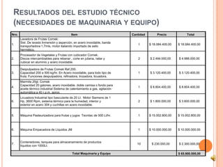 RESULTADOS DEL ESTUDIO TÉCNICO
 (NECESIDADES DE MAQUINARIA Y EQUIPO)
Nro.                                         Item    ...