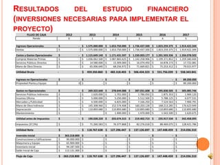 RESULTADOS     DEL    ESTUDIO    FINANCIERO
(INVERSIONES NECESARIAS PARA IMPLEMENTAR EL
PROYECTO)
         FLUJO DE CAJA  ...