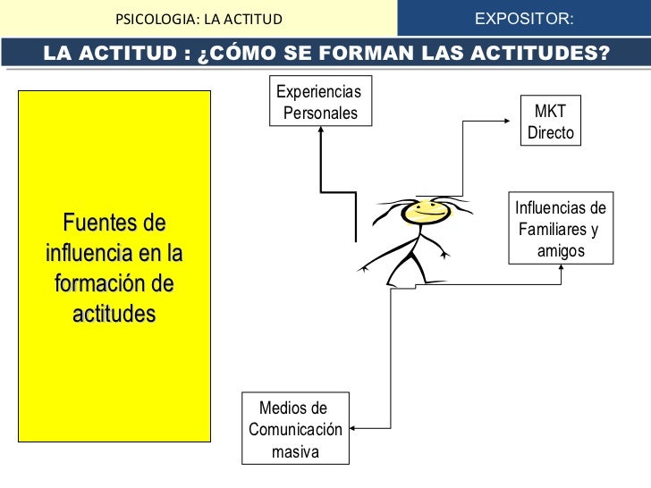 Presentacion actitud Presentacion actitud