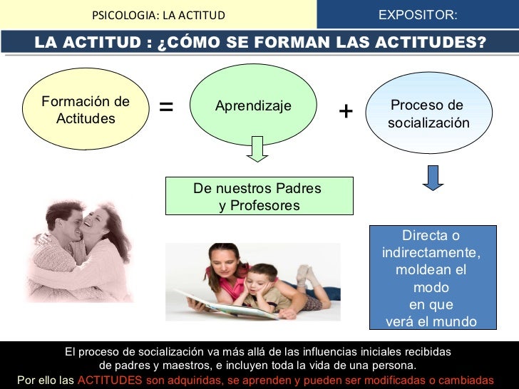 Presentacion actitud Presentacion actitud