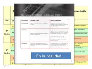 16
5° a 8°
Básico
Analizar factores
de riesgo y
protección para la
toma de decisiones
en la vida cotidiana
 
