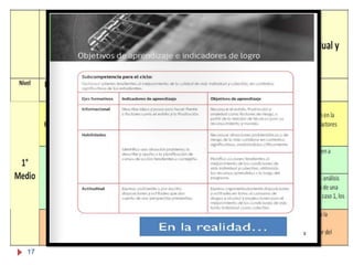 17
I a IV
Medio
Gestionar saberes
tendientes al
mejoramiento de la
calidad de vida individual
y colectiva, en contextos
significativos para el
estudiante
 