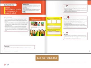 21
Eje de Habilidad
 