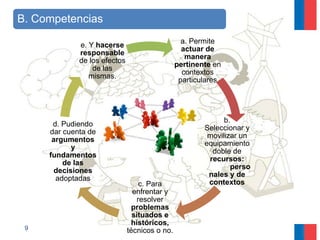 9
a. Permite
actuar de
manera
pertinente en
contextos
particulares
b.
Seleccionar y
movilizar un
equipamiento
doble de
recursos:
perso
nales y de
contextosc. Para
enfrentar y
resolver
problemas
situados e
históricos,
técnicos o no.
d. Pudiendo
dar cuenta de
argumentos
y
fundamentos
de las
decisiones
adoptadas
e. Y hacerse
responsable
de los efectos
de las
mismas.
B. Competencias
 
