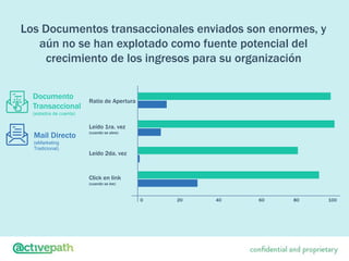 Los Documentos transaccionales enviados son enormes, y
aún no se han explotado como fuente potencial del
crecimiento de los ingresos para su organización
0 20 40 60 80 100
Ratio de Apertura
Leído 1ra. vez
(cuando se abre)
Leído 2da. vez
Click en link
(cuando se lee)
Mail Directo
(eMarketing
Tradicional)
Documento
Transaccional
(estados de cuenta)
 